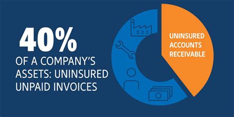 euler hermes fees|euler hermes trade insurance cost.